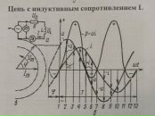 Фотография Владимира Владимира