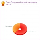 Віталій Уваров фотография #3 (источник - https://vk.com/id133217244)